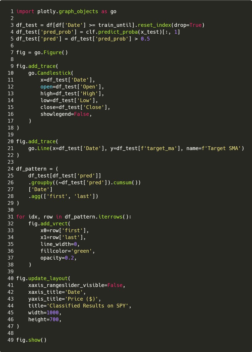 github - dfarquharson python-coverage-example: a very... Machine learning for finance is hard! So let's take a simple case, and ...