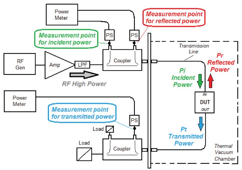 Recently published project paper presents a novel comprehensive study of all variables affecting measurement uncertainty for high RF power test activities with main focus on #space applications. 
See more at doi.org/10.1109/TIM.20…

#EMPIR <a href="/EURAMET/">EURAMET</a> #measurementscience