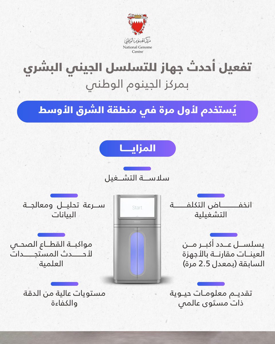 Bahraingenome's tweet photo. #مركز_الجينوم_الوطني
#الحملة_الوطنية_للجينوم
#جينوم_البحرين
#البحرين

#NationalGenomeCentre
#Bahrain https://t.co/tYUoOO3n5q