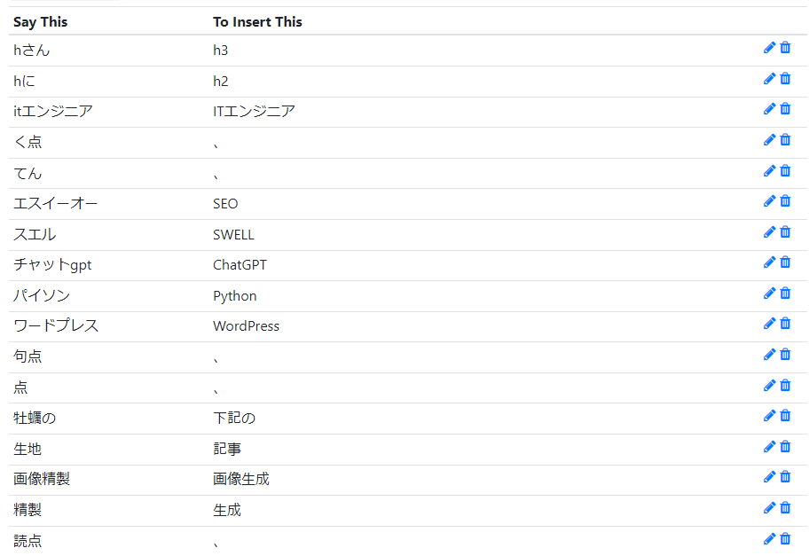 siro3460's tweet photo. 音声入力のVoice In使ってるんだけど、ちょっとずつ表記の設定を入れていく感じが「キャラの育成」みたいで楽しい・・・笑

そして音声入力ガチでやばい・・・
執筆速度1.5倍～2倍？ぐらいになった・・・・・・・

今まで何でやってなかったんだ・・・・

#VoiceIn #音声入力 https://t.co/pVbjMrClL4