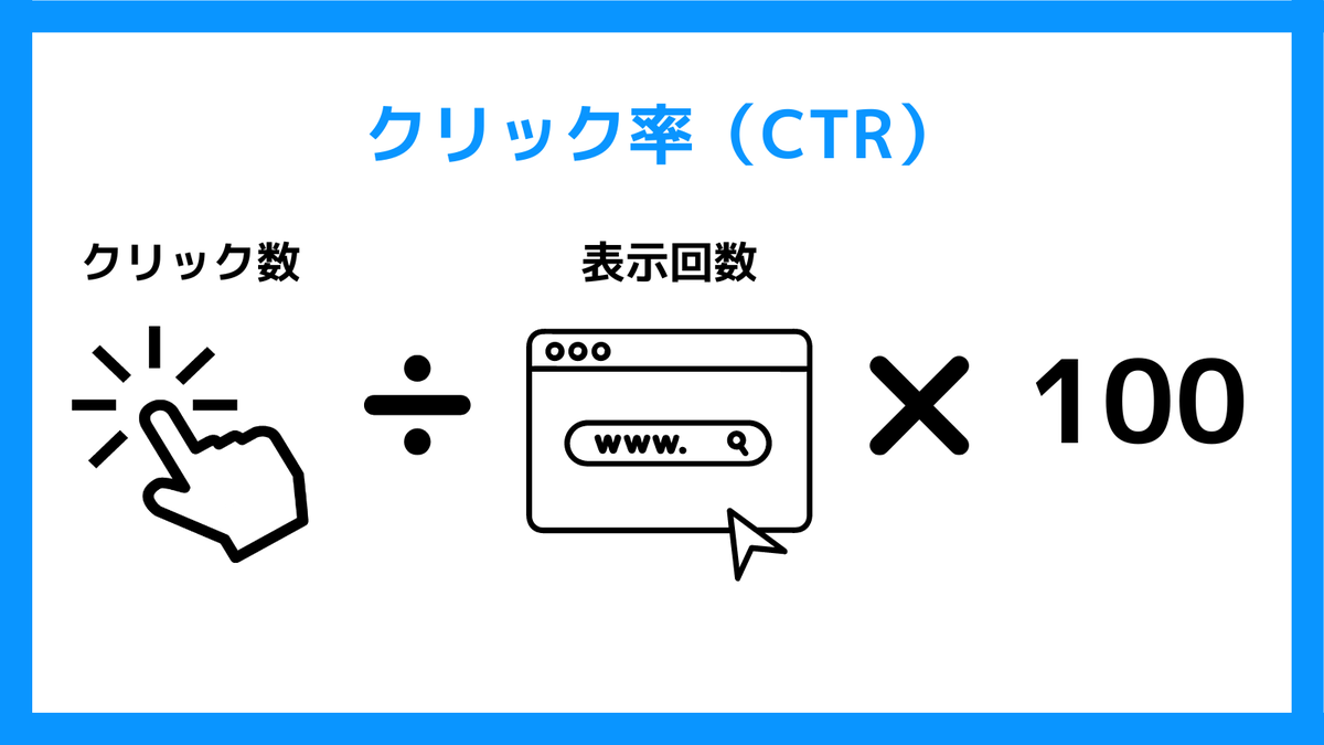Rwebmkt_49's tweet photo. Web広告をやっているとCVなど成果に目がいきがちですが、クリックやCTR、CPCもかなり大事ですよね！

CVがつかない→クリック数が少ない→クリック率が低い なんてこともあるので、広く指標を見ていくのが良いと思います✨

#Webマーケティング 
#広告運用 https://t.co/UPAYvqxkFA