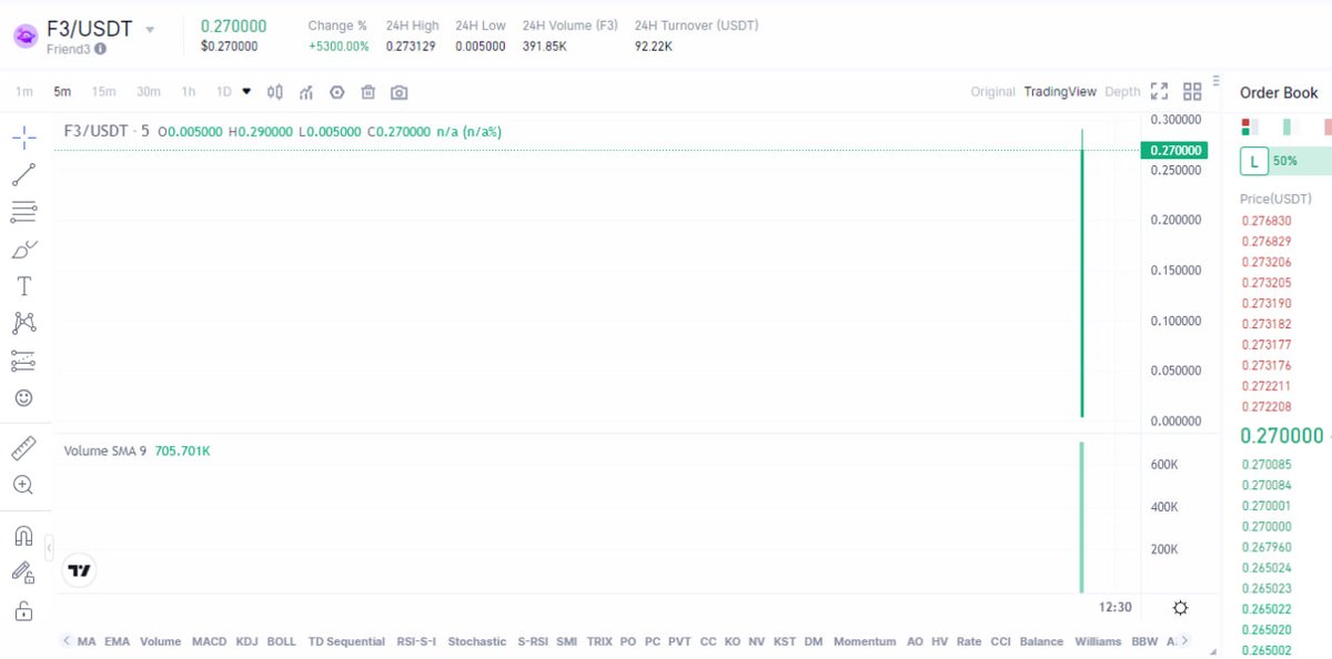 Poolz Finance tweet media