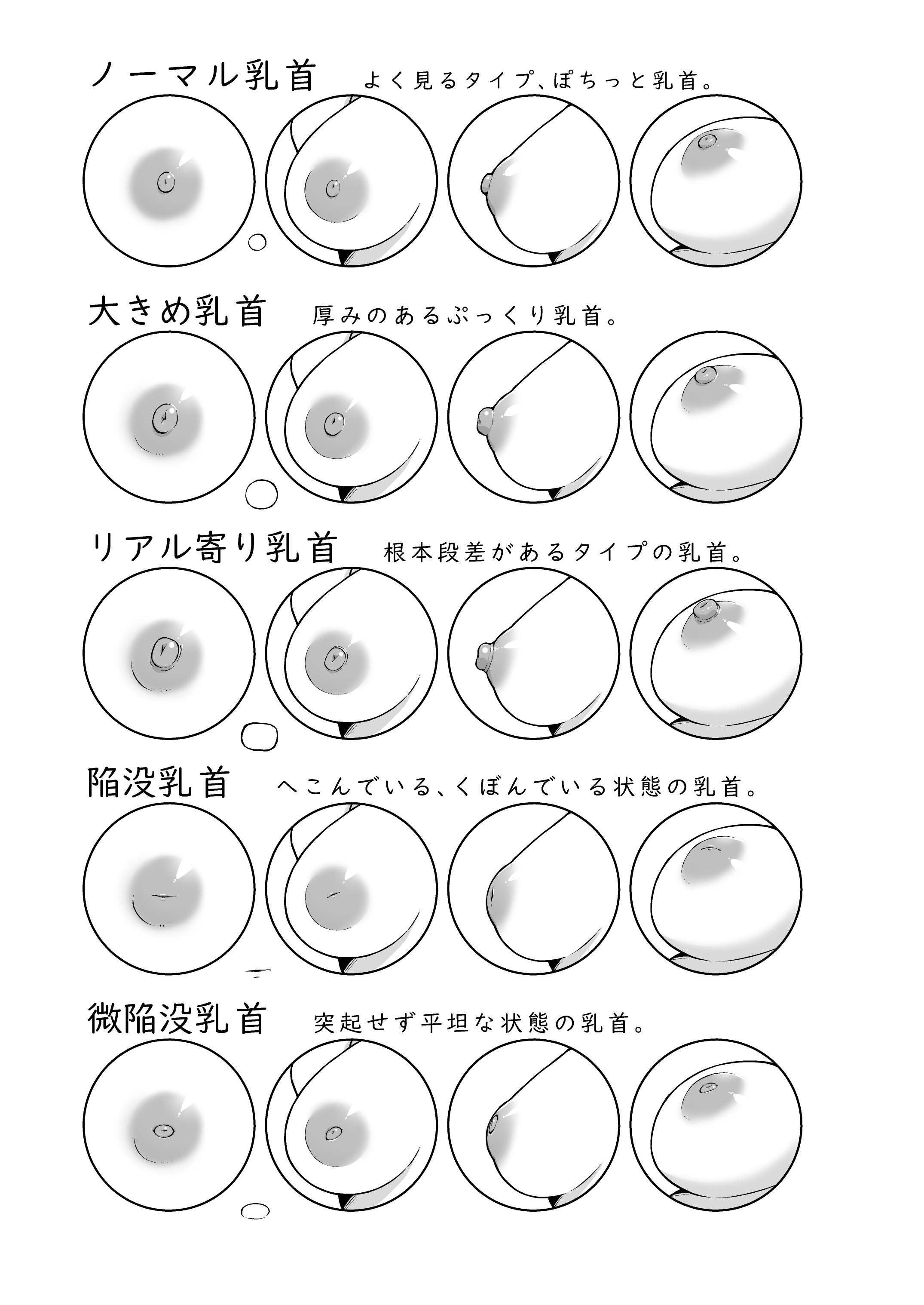 ぷっくり　乳輪 