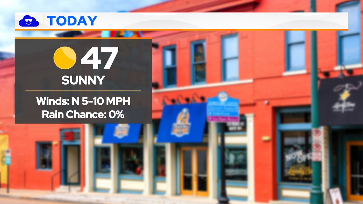 WGOM #MorningForecast ☀️ Today, temps will rise into the upper 40s with sunny skies. We will see winds from the north at 5-10 mph with no rain chances expected.