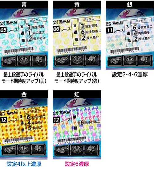 来週より導入スタート！ 重要な状況が一挙大量判明！ 【スマスロ