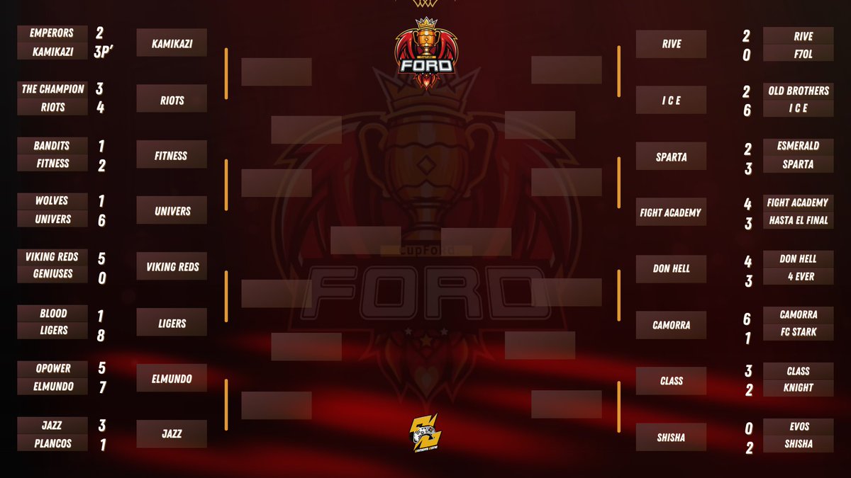 Cup FoRd tweet media