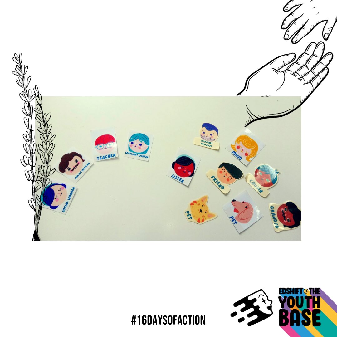 EdShiftCIC's tweet image. Todays SpotLight resource shared as part of the #16daysofaction is…🏡

Home systems, soul systems and social care systems -  

Who is at home? Who are your favorite people (and pets!)?

#togetherwecan #forchildren #endviolence #vawg #domesticabuse #16daysofactivism