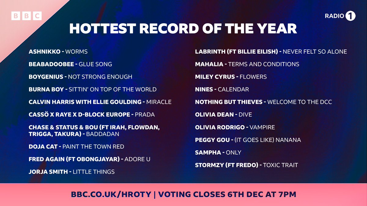 ✨announcement✨
voting is officially open for Radio 1’s Hottest Record Of The Year!

Search bbc.co.uk/hroty to vote for who you think is Radio 1’s Hottest Record Of The Year 🫶
votes close 6th Dec at 7pm