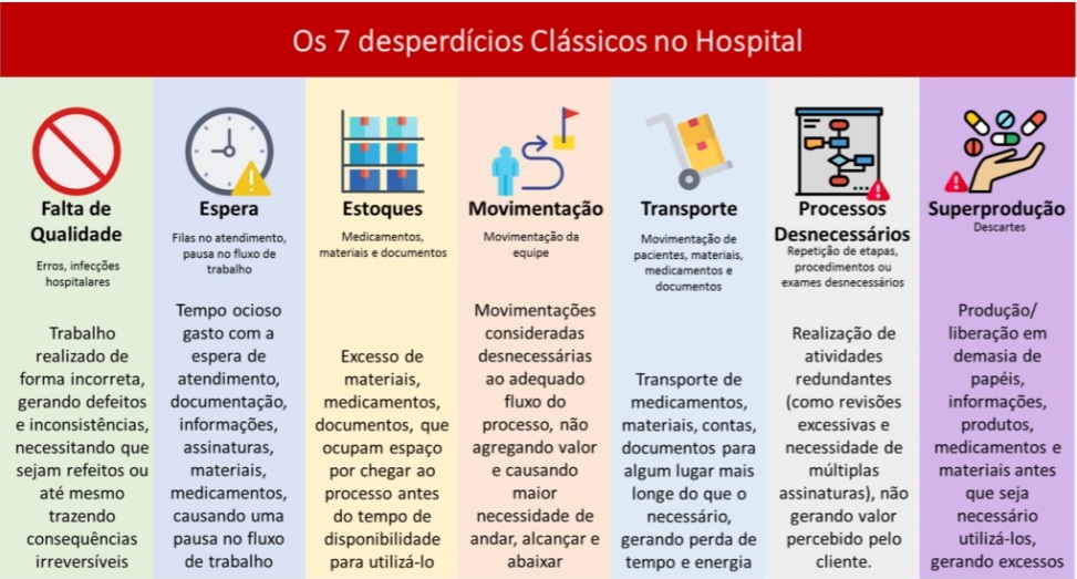ritterfernando's tweet photo. Acompanhando os resultados da implantação  da Metodologia Lean no Hospital Materno Infantil Presidente Vargas que utiliza princípios e técnicas operacionais para reduzir o desperdício de recursos, a melhoria da qualidade e a maximização do valor entregue ao usuario do hospital https://t.co/252ykkzxnz
