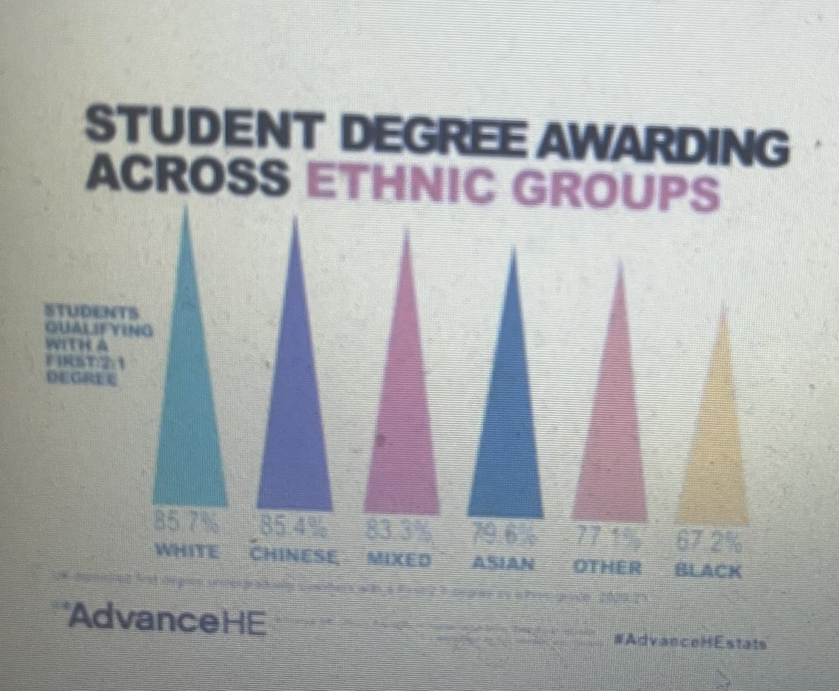 Important data shared by <a href="/dr_iwi/">Dr Iwi Ugiagbe-Green</a> at #EmpLab23