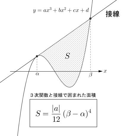 suugaku_koukou's tweet photo. 共テで役に立つかもしれない面積公式。 https://t.co/uQ8D2noCFF