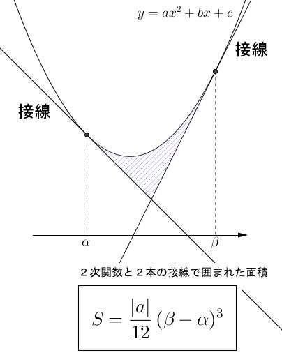 suugaku_koukou's tweet photo. 共テで役に立つかもしれない面積公式。 https://t.co/uQ8D2noCFF