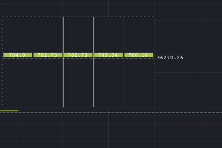 Mocrypt__'s tweet photo. #Bitcoin. Don't get trapped. https://t.co/6Th0RMxOex