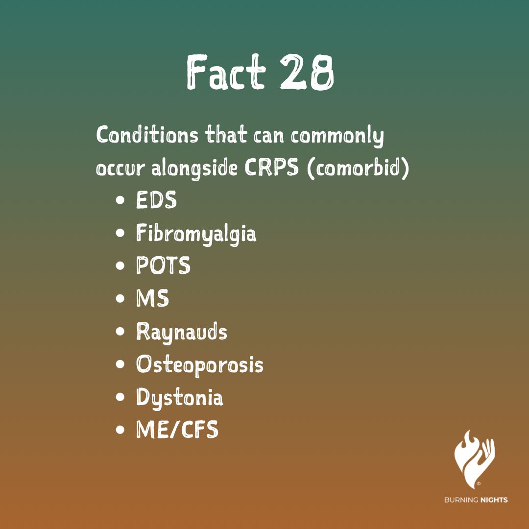 BNightsCRPS's tweet image. Fact 28
Conditions that commonly occur alongside CRPS (comorbid)
•EDS
•Fibromyalgia
•POTS
•MS
•Raynauds
•Osteoporosis
•Dystonia
•ME/CFS

#CRPSAwarenessMonth #CRPS #CRPSisReal #CRPSSupport