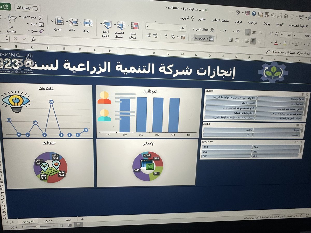 MosookGroup's tweet photo. تطبيقات المتدربين 👏🏼😍
#الاكسل_مع_بيان 
#مسوك_للتدريب https://t.co/ZNhMOa3fsK