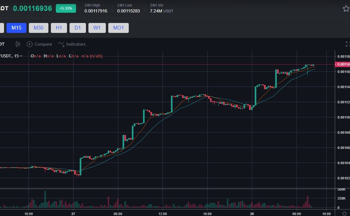 New coins have been issued, another good opportunity to make money😂😂