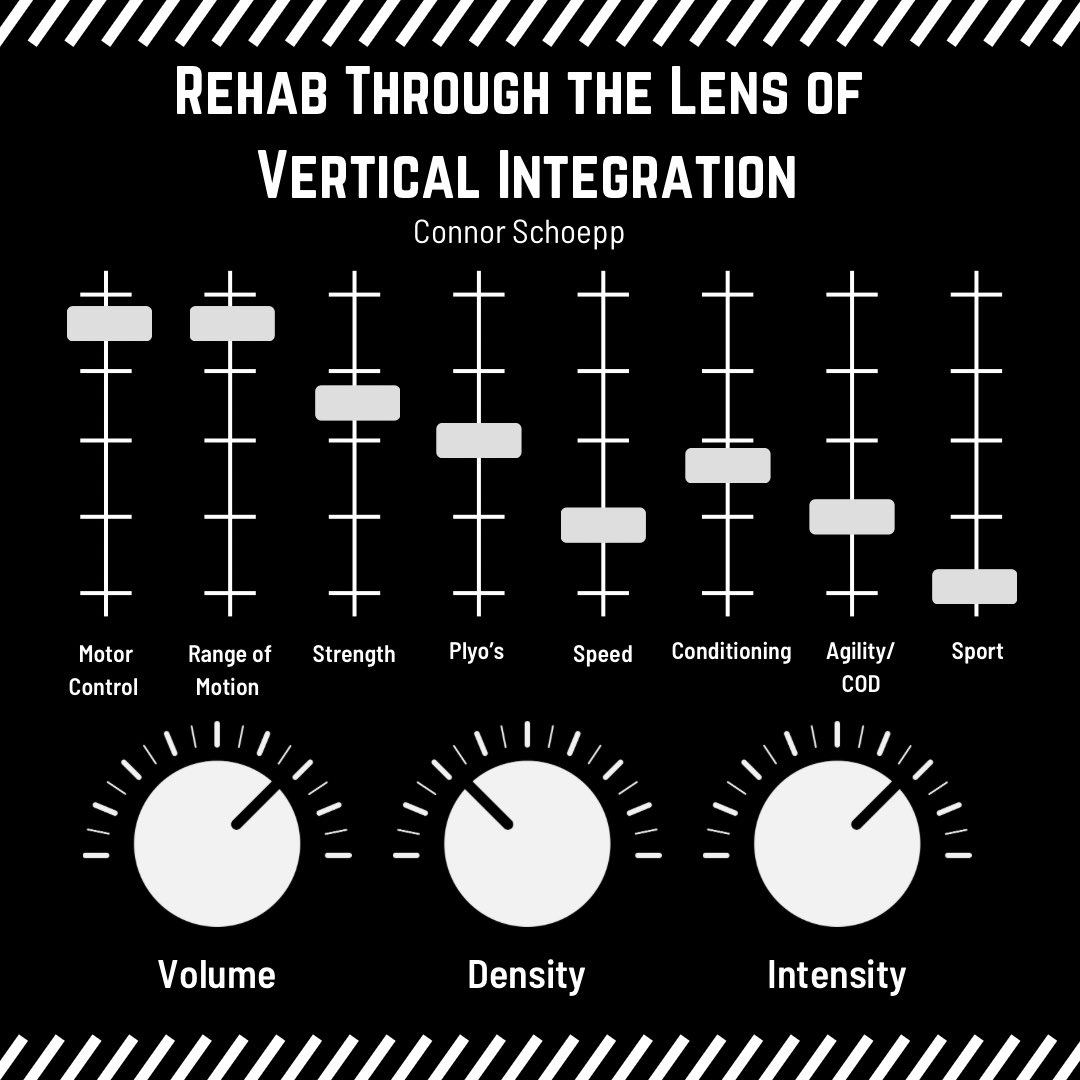 “If you think rehab and training aren’t the same, you don’t understand either.” - <a href="/BooSchex/">Boo Schexnayder</a> 🧵⬇️