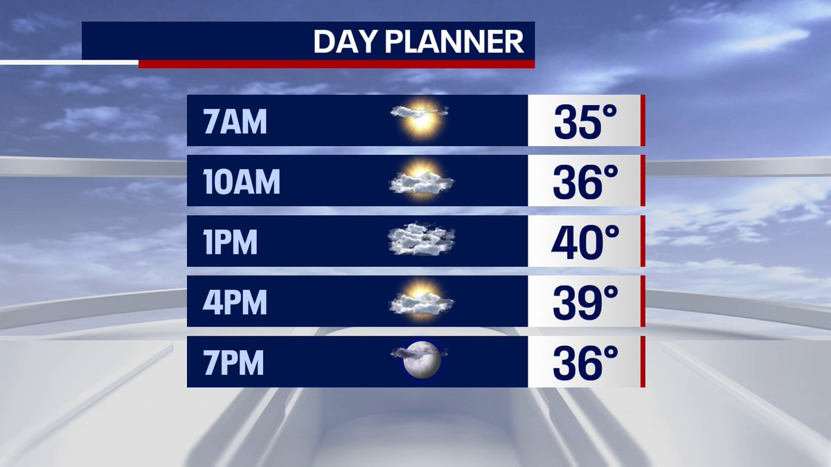 Fox 5 Weather tweet media