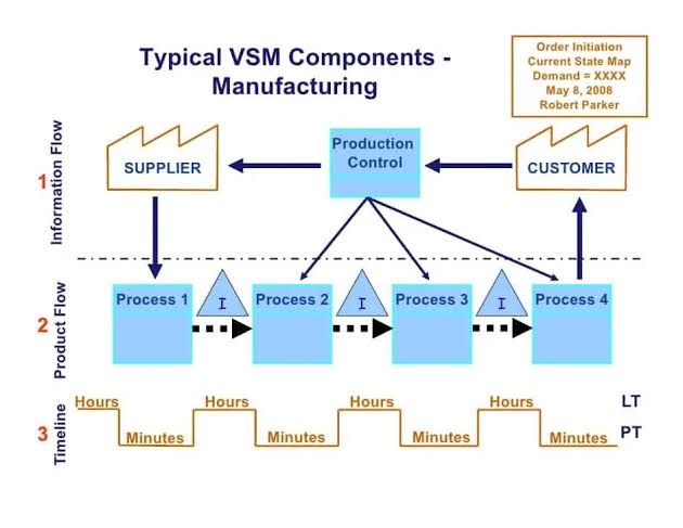 Managing RISK with VALUE STREAM MAPPING (VSM) in Manufacturing
👇
olanabconsults.com/articles/manag…