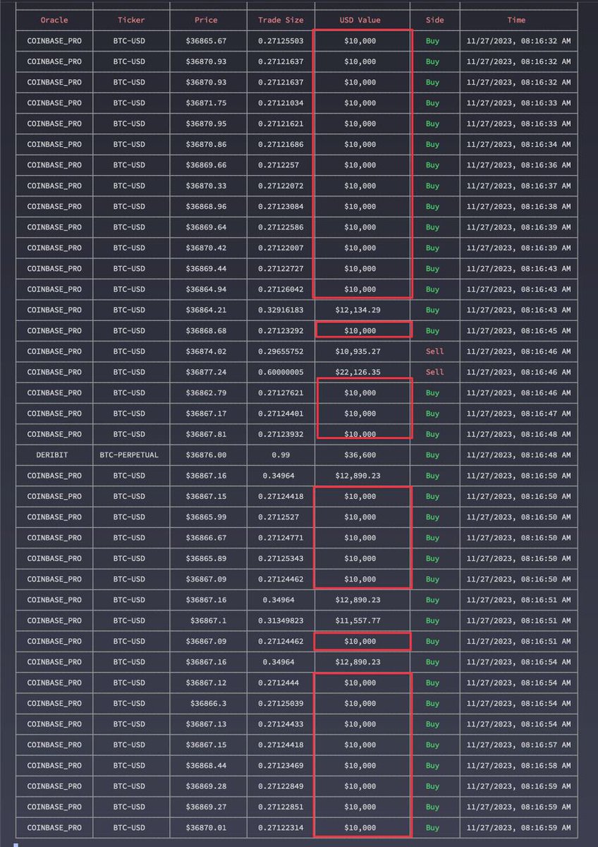 fibobeta's tweet photo. Buen dia familia, ya devuelta en casa de las vacaciones, hoy toca trabajar y estudiar.
Les dejo esta imagen de la manipulacion de compra que le esta metiendo Coinbase al precio de BTC. https://t.co/0TCa2tYWVS