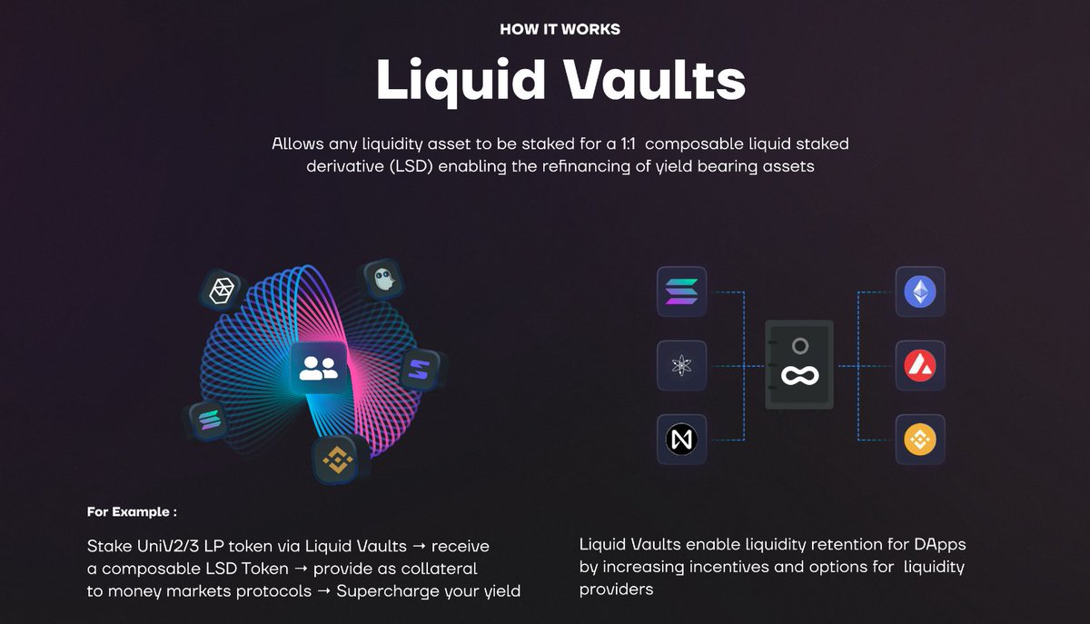 Altcoinist's tweet photo. Altcoinist Review: $NGL (PRE-Launch🔥)
@Entanglefi - The Next Era of Asset-Management
Fully composable, oracle and cross-chain infrastructure layer built for institutions and Web3 ecosystems
🟣 Interoperable #RWA-s
🟣 Cross Chain DaPPs
🟣 Omnichain Stablecoins
Led by visionary @fmehrban1 (founder), with more than 60+ Partnerships secured pre-launch.✔️
EntangleFi ( $NGL ) stands at the forefront of DeFi innovation, challenging centralization norms and revolutionizing blockchain interoperability.
Overview:
Represented by the token $NGL, at its core, EntangleFi envisions a cosmos where financial interactions are
▫️ seamless ▫️ inclusive ▫️ interconnected
The project's overarching mission is to bridge the gaps in blockchain interoperability, unlocking a universe of possibilities for both institutional players and the broader Web3 ecosystem.
Liquid Vaults:
🟣 Supercharged Yield
🟣 Money Markets
🟣 Liquidity Pools
Liquid Vaults, a native application of EntangleFi, revolutionizes the usability of yield-bearing assets in the DeFi space. These innovative vaults are designed to optimize asset management, enhancing the process of earning yields and the overall utility of assets.
By simplifying cross-chain access, Liquid Vaults open new possibilities for seamless DeFi participation, marking a significant paradigm shift in liquidity dynamics and a transformative approach to DeFi asset management.
Custom Price Feeds:
Entangle offers customized price feeds tailored to specific developer needs, enhancing cost-efficiency, security, and flexibility of operations.
➡️ Flexible Data Relays
➡️ High-Cost Efficiency
Applications on any chain can receive asset prices in 3 different ways: on-demand, through user-defined time intervals, and via the threshold of change.
This flexible and custom data pricing unlocks many use cases, including the refinancing of yield assets.
🔸 Photon Messaging Protocol
🔸 Proof of Collateral system
🔸 Secured by 100 validators
🔸 Data Storage secured on the Entangle Blockchain
🔸 Low Transaction Costs
The Photon Messaging Protocol empowers
Ecosystems and DApps with fully customisable,
fast and secure cross-chain communication
across any EVM and non-EVM blockchains.
EVM Compatibility ✅
➡️Facilitates seamless interaction with Ethereum-based dApps and smart contracts.
➡️Enables Ethereum developers to easily integrate or build on EntangleFi.
Non-EVM Compatibility ✅
➡️Extends EntangleFi's reach to various blockchain networks beyond Ethereum.
➡️Amplifies opportunities for diverse cross-chain interactions and integrations.
This dual compatibility positions @EntangleFi as a versatile and comprehensive platform, bridging different blockchain technologies to foster a truly interconnected DeFi ecosystem.
Web2 Connectivity:
🟣 Seamless Web2 and Web3 Integration: @EntangleFi aims to bridge the gap between traditional Web2 systems and emerging Web3 ecosystems by authentically integrating off-chain data into blockchain applications.
Broadening Blockchain Application:
🟣 This feature significantly expands the utility of blockchain technology, enabling the incorporation of real-world data into blockchain applications, thereby diversifying and enriching the DeFi ecosystem.
Solving DeFi Dilemmas with EntangleFi:
Access and Inclusivity in Finance
➡️@EntangleFi is addressing critical challenges in DeFi by democratizing financial access and challenging centralization norms:
Enhancing Accessibility:
🟣 Simplifying DeFi processes and interfaces to make them user-friendly for a broader audience, regardless of their technical expertise.
Diverse Financial Solutions:
🟣 Offering features like Liquid Vaults to cater to various financial needs, promoting inclusivity in asset management.
Combating Centralization:
🟣 Leveraging blockchain to promote a decentralized, transparent financial system, reducing the dominance of traditional centralized finance.
$NGL Token Overview 📈
Utility: Used for transaction validation, servicing oracle fees, running keeper oracle nodes, and covering gas fees on the Entangle blockchain.
Staking: Token holders can become keepers by purchasing and staking $NGL tokens, similar to Proof of Stake validators.
Role of Validators: They work to achieve consensus among keepers and manage the submission of new blocks.
Delegation: Token holders can delegate their tokens to both keepers and validators, ensuring network efficiency and integrity.
Incentives: Keepers and validators receive rewards through various revenue streams:
▫️ Liquid Vaults Performance fees
▫️ Oracle Revenue
▫️ Liquidity Optimization Fees
Tokenomics:
Total Supply: The supply is fixed at 1 billion $NGL tokens, promoting scarcity and preserving value.
Seed Phase: Allocates 13.5% at $15M valuation, with a token price of $0.015, for early backers.
Private Sales: Private 1 with 7.9% and Private 2 with 1.25% supply, progressively priced higher for subsequent investors.
Public Sale: Offers 3% of the supply at $0.045 each, maximizing public engagement.
Staking Rewards: A substantial 33% of supply dedicated to rewarding participants and securing the network.
Vesting: Ranges from 6 to 15 months.
Team and Advisors: 12% to the team and 3% to advisors, vested to ensure alignment with EntangleFi's success.
Liquidity and Marketing: 9.6% to ensure liquid markets, and 8.4% to drive growth and brand visibility.
Community Rewards: 3% airdrop to incentivize and engage the community base.
The Pioneers Behind EntangleFi:
Team Highlights 👽
@fmehrban1 , Founder & CEO:
With an illustrious academic background from the University of Warwick and Oxford, Faisal brings a wealth of experience from the traditional finance sector, including significant roles at Barclays, JP Morgan, and Credit Suisse. His shift to DeFi indicates a strong blend of traditional finance acumen and a passion for decentralized technologies.
Slava Korolev, Co-Founder & CIO:
Armed with a Bachelor's degree in Computer Science, Slava has been deeply involved in DeFi protocols, early ICOs on Ethereum, liquidity mining, and developing incentive mechanisms, marking his footprint in the DeFi space.
Nikita Balakin, CTO:
A math and computer science graduate and winner of the VEB Blockchain Competition, Nikita has delivered projects on the $AVAX blockchain and brings a wealth of development expertise to the team.
@amiralnadi , CMO:
With nine years in marketing and a focus on research in the crypto sphere, Amir has led marketing initiatives and launched significant fintech services, bringing a dynamic approach to EntangleFi's market presence.
Aziz Kenjaev, Business Development Director:
Aziz has a rich history in finance and fintech, contributing to business development and authoring articles on finance and Web3, published on reputable platforms like @Forbes and @Yahoo Finance.
Advisory Board Insights:
@EnigmaFund , Narrative and Growth Strategy:
The fund's focus on strategy, tokenization, and growth strategy provides a strategic edge to EntangleFi's expansion and market positioning.
@shahmeerx , Technical Lead Advisor: Co-founder of Fluidity Money and backed by notable capital ventures, Shahmeer's expertise in computer science and blockchain is a valuable asset to EntangleFi.
Austin Seiberlich, Token Economy Specialist:
Austin delves into token economy design with his background in mathematics and physics, bringing innovative economic modeling to the platform.
Jeff Nowak, GTM Strategy Advisor:
Empowering early-stage founders, Jeff's experience in GTM strategy enriches EntangleFi's approach to community and ecosystem growth.
Based team…💯
The Road Ahead
🟣 Attached is the detailed roadmap that outlines their vision for the future, encompassing pivotal testnet launches, key partnerships, and groundbreaking integrations that will propel EntangleFi into new frontiers of blockchain technology.
@altcoinist Verdict
EntangleFi, a celestial force in the DeFi cosmos, harmonizes strategic tokenomics, visionary leadership, and user-centric DeFi solutions.
As @Entanglefi begins its journey, it stands poised to carve its mark as a stellar presence in both the Web3 and the institutional space.
Liquidity, Scalability, and Communication are truly resolved.🤝