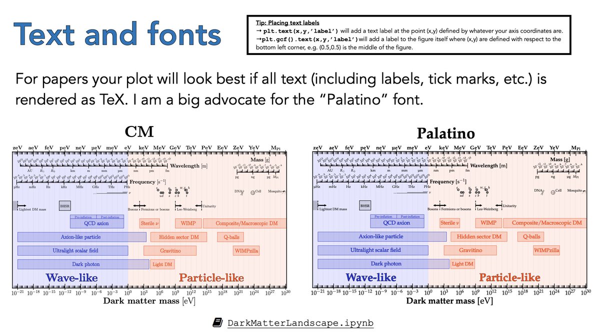 For our <a href="/ARC_DMPP/">Dark Matter Centre</a> annual ECR meeting this year I gave a lecture entitled "How to make a plot", in which I tried (and failed) not to rant about all the things I like and dislike about plots in physics.