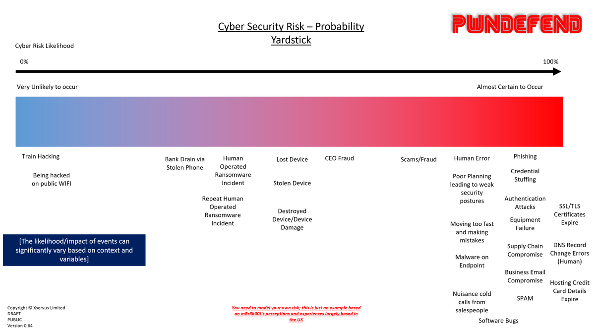UK_Daniel_Card's tweet photo. Version 0.64! #Cyber #Risk #Yardstick #DRAFT #UseAtOwnRisk https://t.co/A6iUkoBfZA
