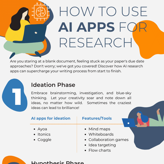 EduConnection's tweet photo. 🤖📚 Writing a paper and looking to supercharge your research process? 🧠💡 Discover how AI can be your ultimate research companion! Learn how to harness its power to streamline your work. Dive into our article now! 🚀🔍 #ResearchTips #AI https://t.co/CUg2V2sLvZ https://t.co/oXe3Rqlm0h