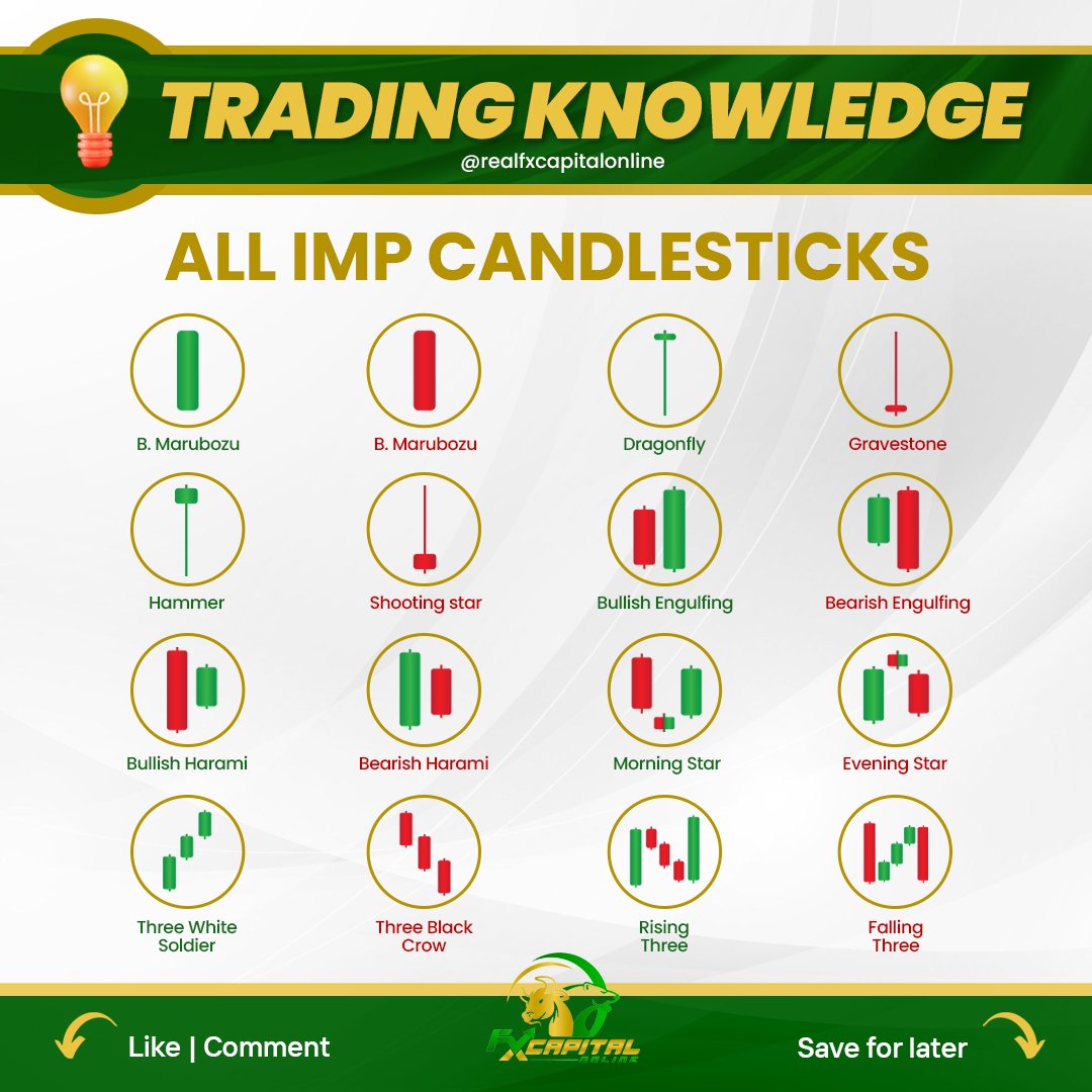 fxcapitalonline's tweet photo. The IMP candlestick pattern is a bullish reversal signal characterized by a small body with a long upper shadow, suggesting a potential trend reversal after a downtrend, as buyers regain control.

Visit our store: 
https://t.co/GPFiy2kAQO https://t.co/ctCPUocSt4