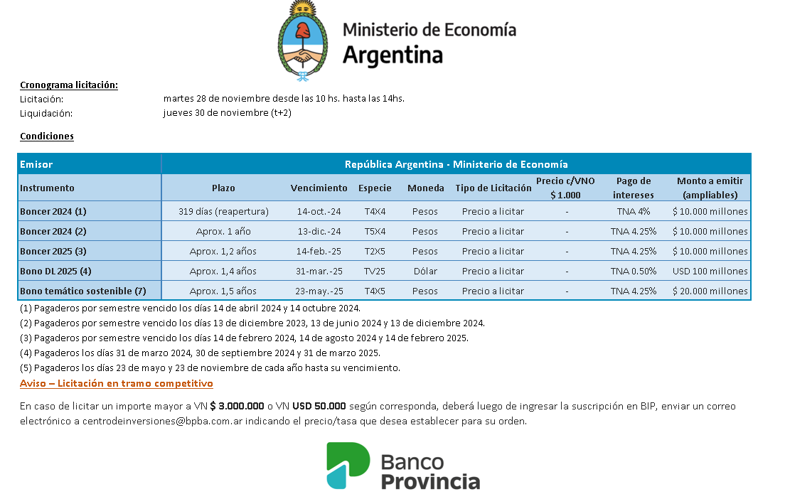 CdeInversiones's tweet photo. 📢Licitación de Letras y Bonos del Tesoro Nacional 🇦🇷
🗓️Martes 28 de noviembre de 2023
🕙10 a 14 hs
🧑💻Por BIP
✅Recordá como participar a través de BIP:
Inversiones> Mis cuentas de Inversión> Cuenta títulos> Licitaciones
Características de los instrumentos a continuación 👇 https://t.co/kIVke0CNOY