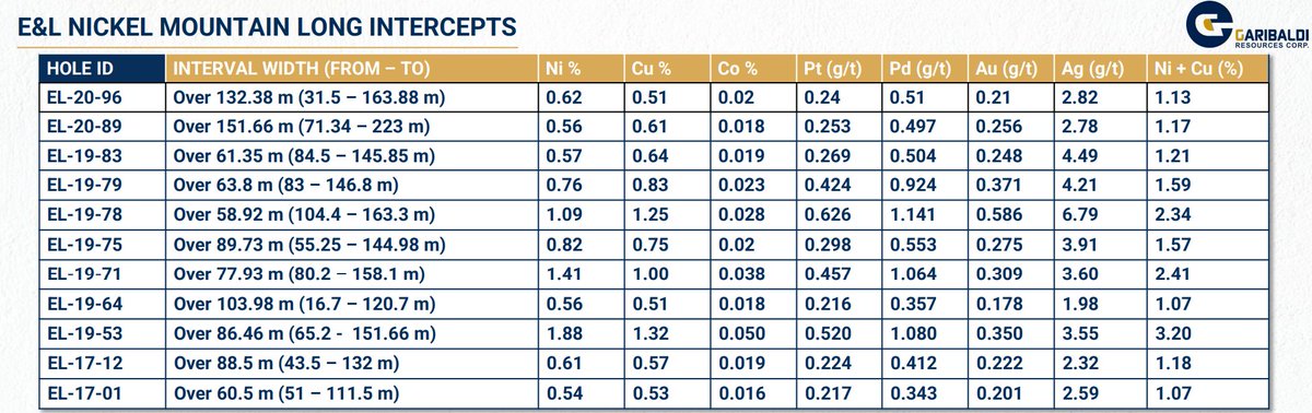 Garibaldi Resources (TSX.V: GGI)(OTC: GGIFF) tweet media