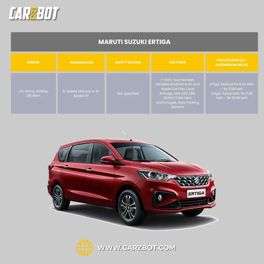 CarzbotIndia tweet media