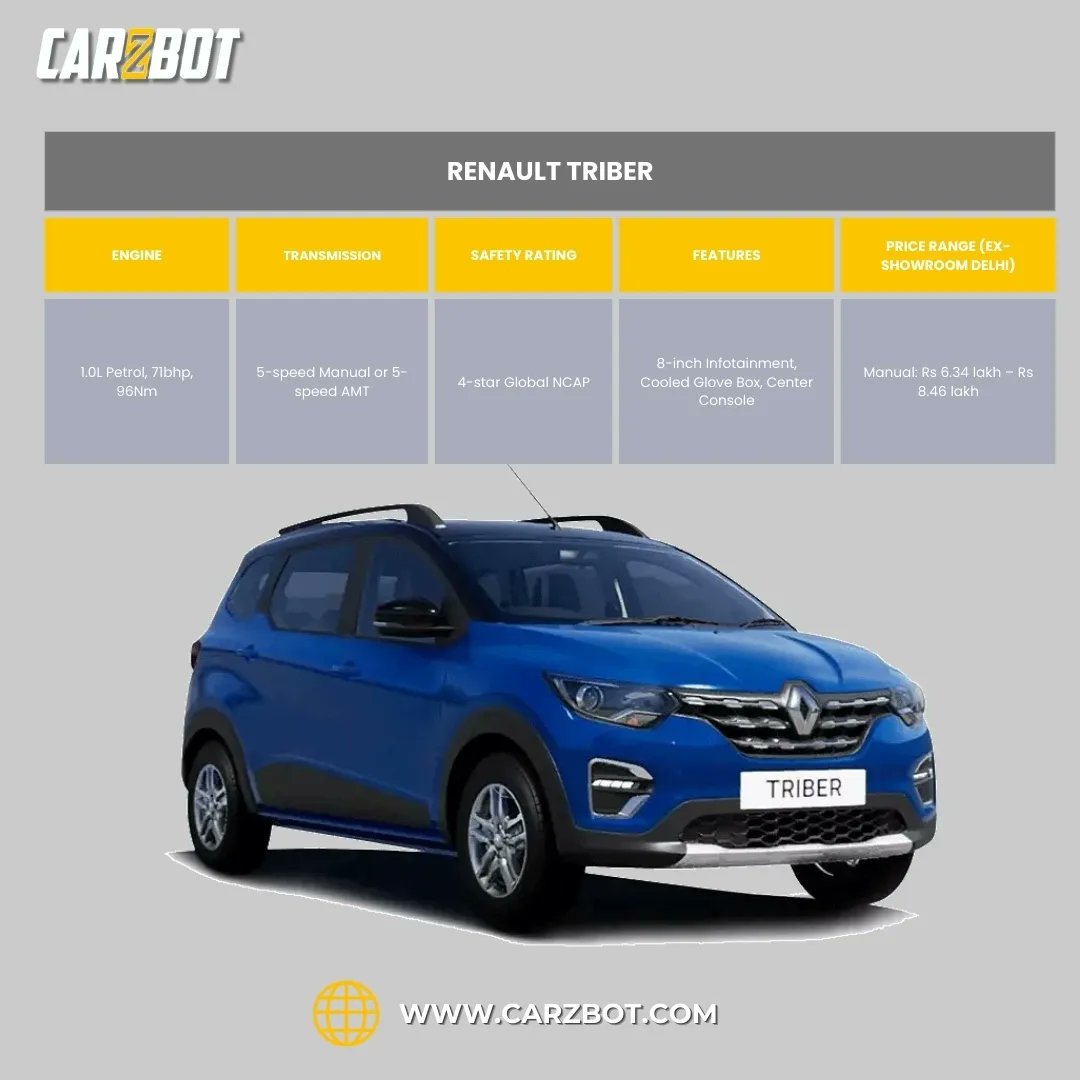 CarzbotIndia tweet media