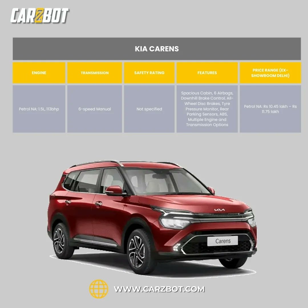 CarzbotIndia tweet media