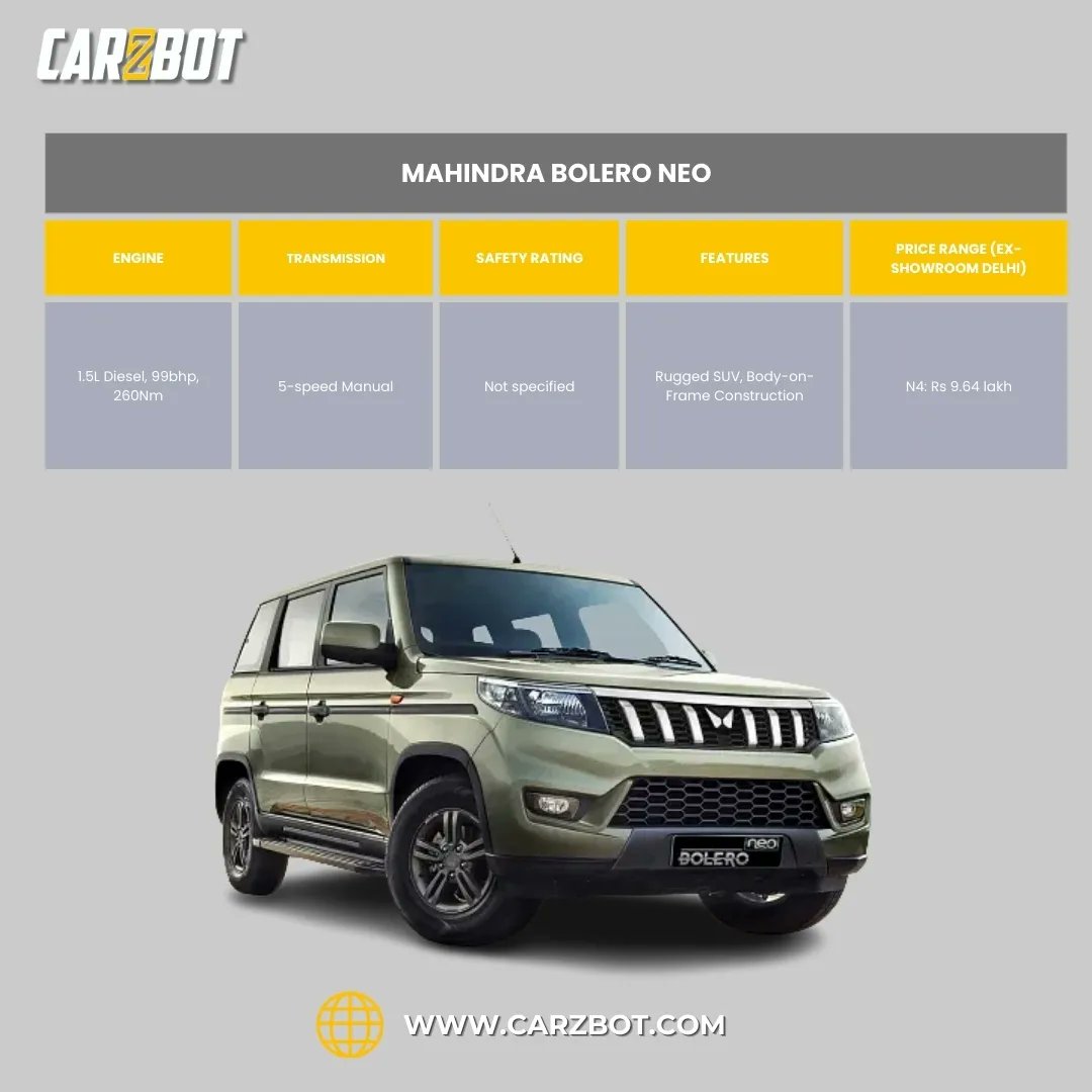 CarzbotIndia tweet media