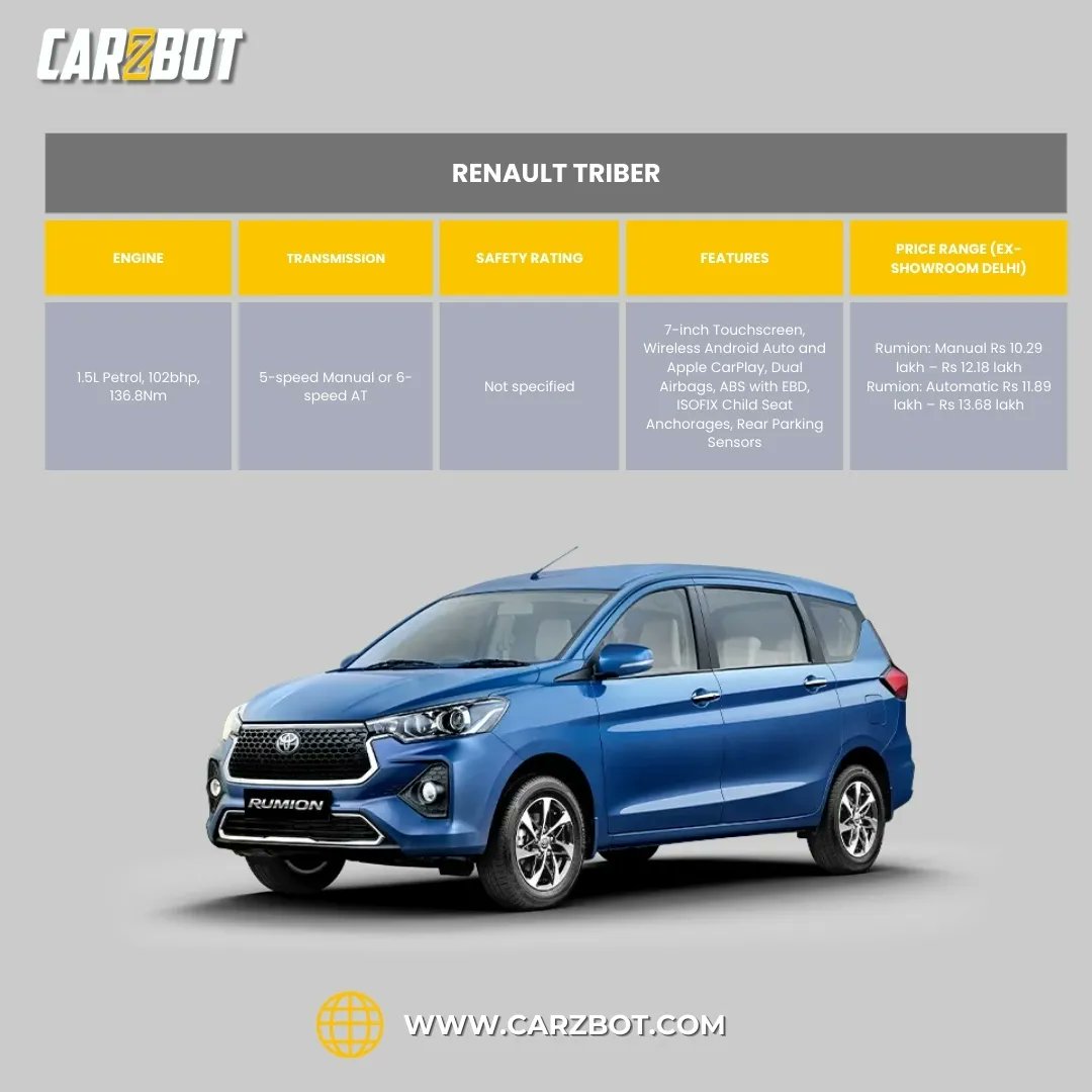 CarzbotIndia tweet media