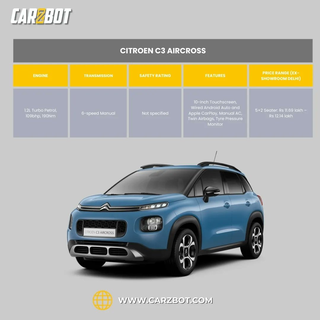 CarzbotIndia tweet media