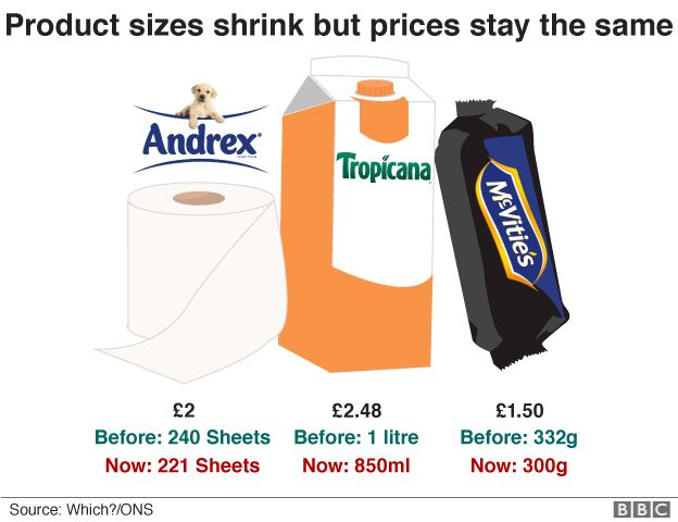 arunsk's tweet photo. Honey, I shrunk the shopping bag ? 

Shrinkflation 🔥 https://t.co/aawaervEZy