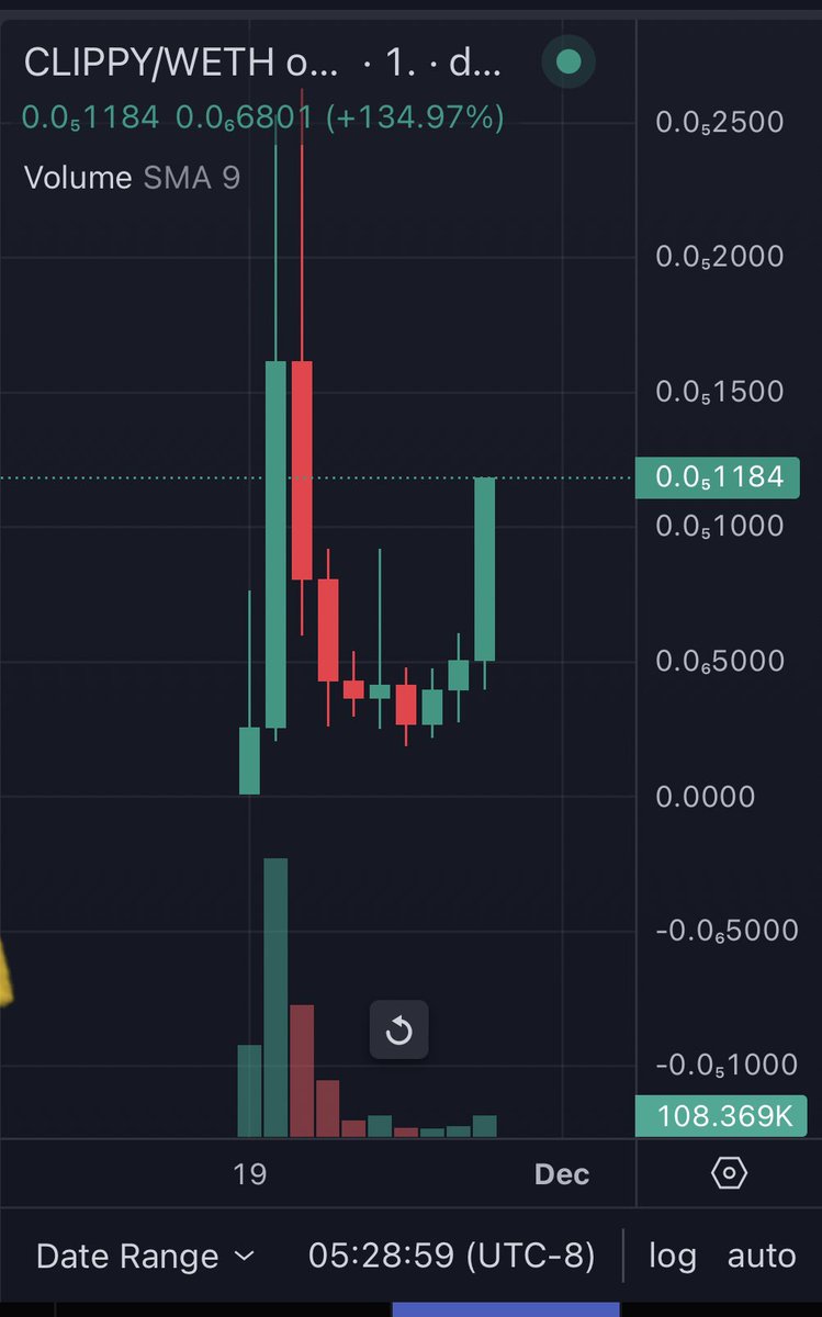 <a href="/crypto_bitlord7/">Crypto Bitlord</a> <a href="/Clippy_Coin/">Clippy AI</a> has woken up 🔥🚀