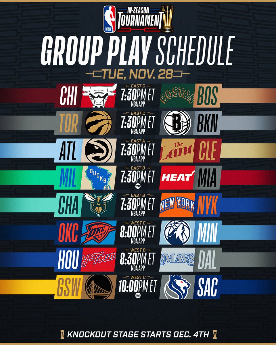 FINAL NIGHT OF GROUP PLAY: 16 TEAMS FOR 6 SPOTS. EVERY GAME MATTERS. 🏆 8 teams advance to the Knockout Rounds. The Lakers and Pacers are already in, leaving six remaining spots -- and 16 teams still in contention. 12 of those 16 are in action across Tuesday's 8 games. 🏆 The