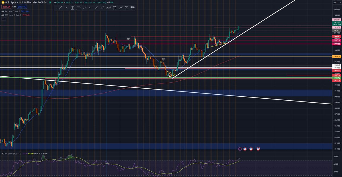 Xau - Usd Altın tarafında son pozisyonumu da 2019.5 Seviyesinden kapattım. Konuştuğumuz günden beri yaklaşık %12 yükselişi çok güzel değerlendirdik fakat bu aşamadan sonra daha dikkatli hareket edilmesi gerektiğini düşünüyorum. Daha yakın işlemler kovalayacağız. Bol kazançlar.