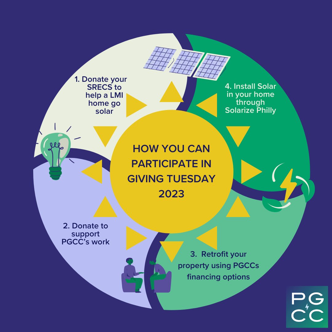 PhillyGreenCap's tweet photo. #GivingTuesday2023 is finally here! Are you passionate about energy justice and want to make a difference in our Philadelphia community? 

Donate SRECs: https://t.co/8dlbkqcDVD

Donate Funds: https://t.co/MxSGtpP2hO

#makeeverydaysunny
#PGCCgivingtuesday2023
#sharethesun https://t.co/fr8BMVD8h7