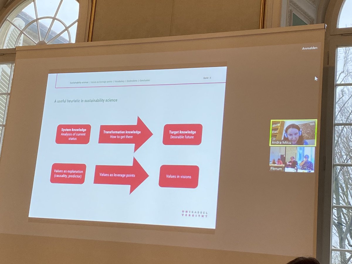 MSchlaile's tweet photo. Great presentation by @andra_milcu on #values as #leveragepoints and the role of #transformative #research at @UniHohenheim’s workshop on “Transforming local agri-food systems” | Much food for thought 🤓 Pity that the presentation was only online. Would have loved to chat! 🙌 https://t.co/QLRAVwUEQ0