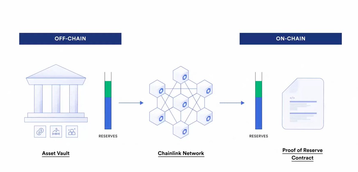 tokenfi's tweet image. REAL WORLD ASSETS (RWA) TOKENIZATION WITH TOKENFI

The TokenFi #RWA Tokenization Module is created to enable the #tokenization of Real World Assets (RWA) that are not classified as securities. This feature serves as a quick and efficient means for users to tokenize real-world…