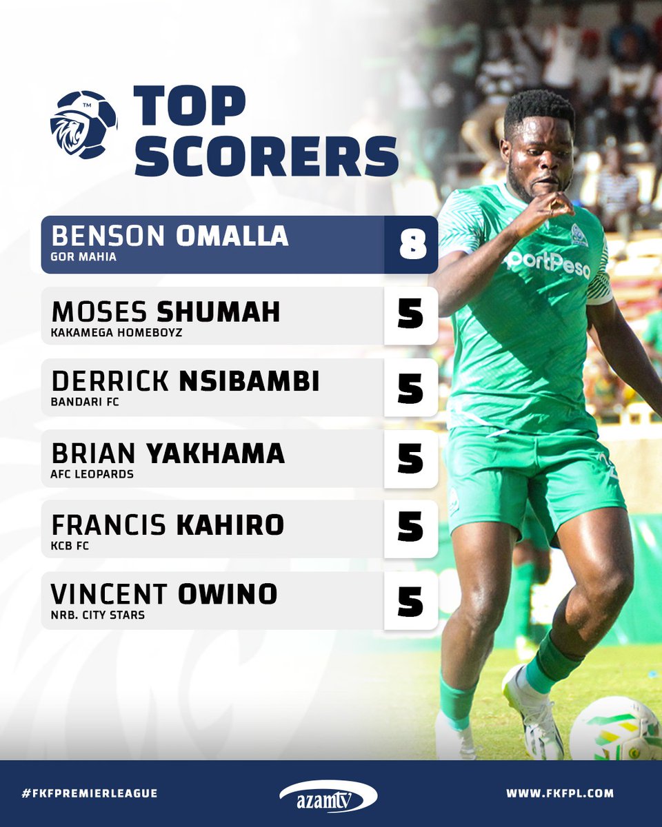 Top Scorers Standings #FKFPremierLeague