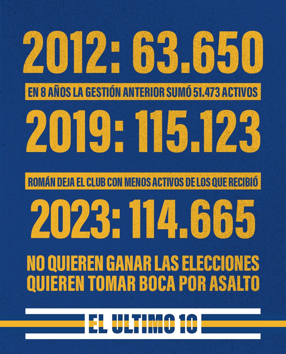 Irregularidades en el padrón?
Odian a Boca