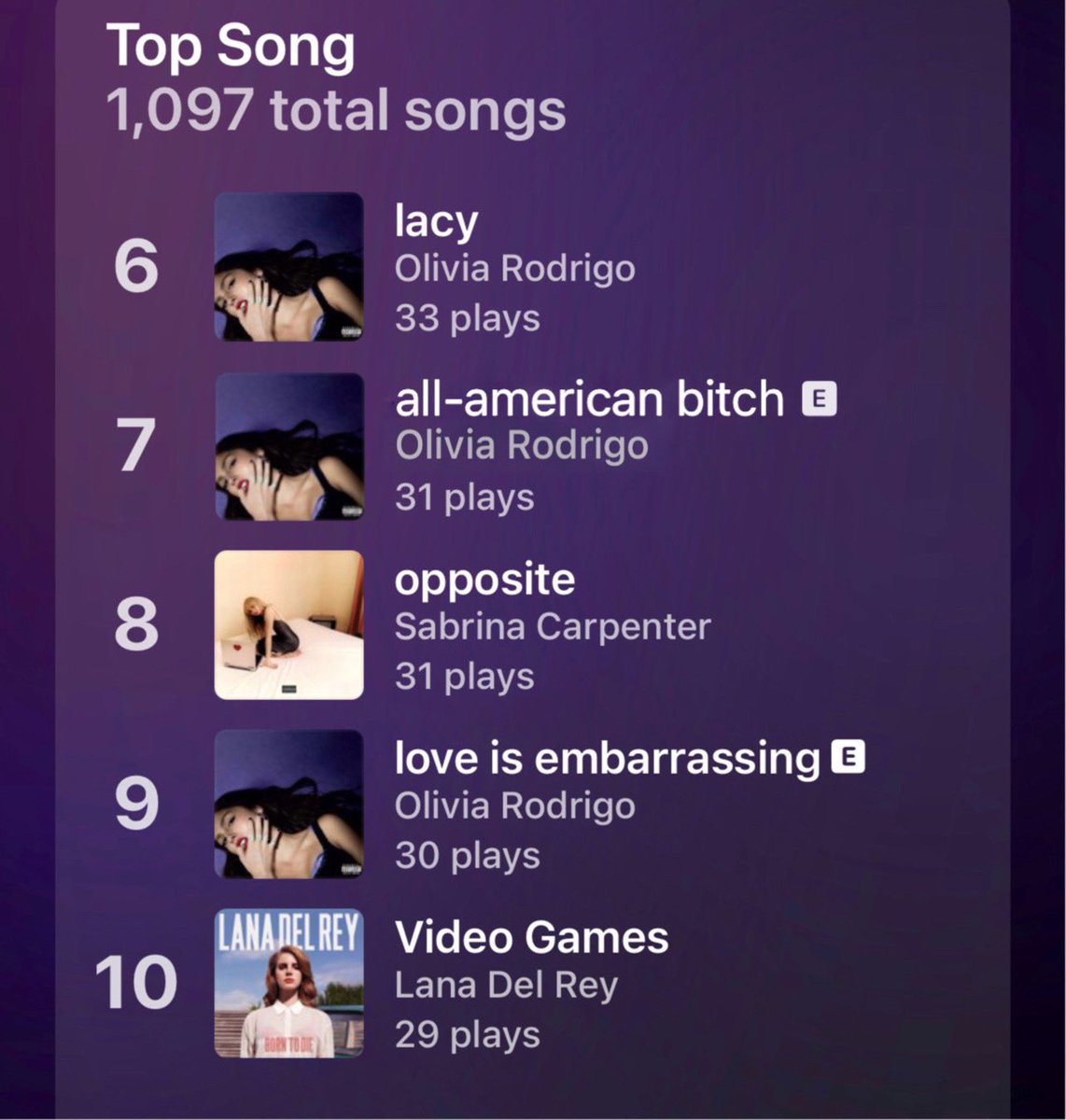 brutalsguts's tweet photo. Liv took over my Apple Music!!! #applemusicwrapped https://t.co/cqy3Wfrqbr