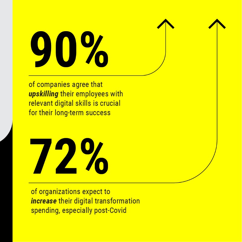 nexford's tweet photo. It's not just a trend 📈 #DigitalTransformation is a game-changer 🚀

#RemoteWork 💻, #AI integration 🤖, #DigitalSolutions 📱 are just some of the digital initiatives that 91% of businesses now undertake to increase scalability, business continuity, and customer satisfaction! 👇