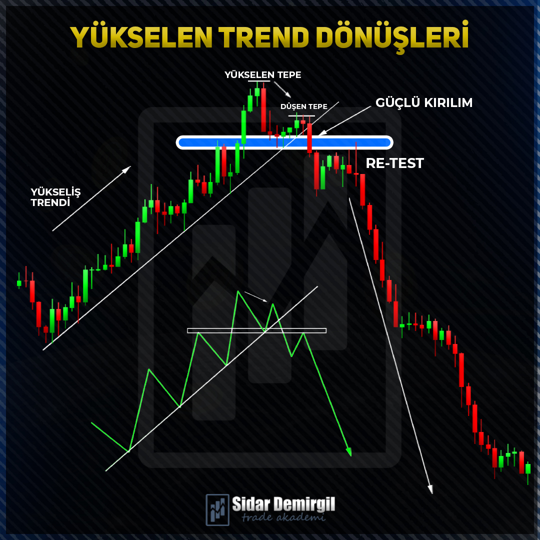 Yükselen Trend Dönüşleri

#BORSA #dolar #bist100 #forex #hisse #trade #BORSA #ALTIN #dolar #hisse #XU30 #Bitcoin📷📷📷#BorsaIstanbul #forextrader #BorsaIstanbul #candlestick #Trending