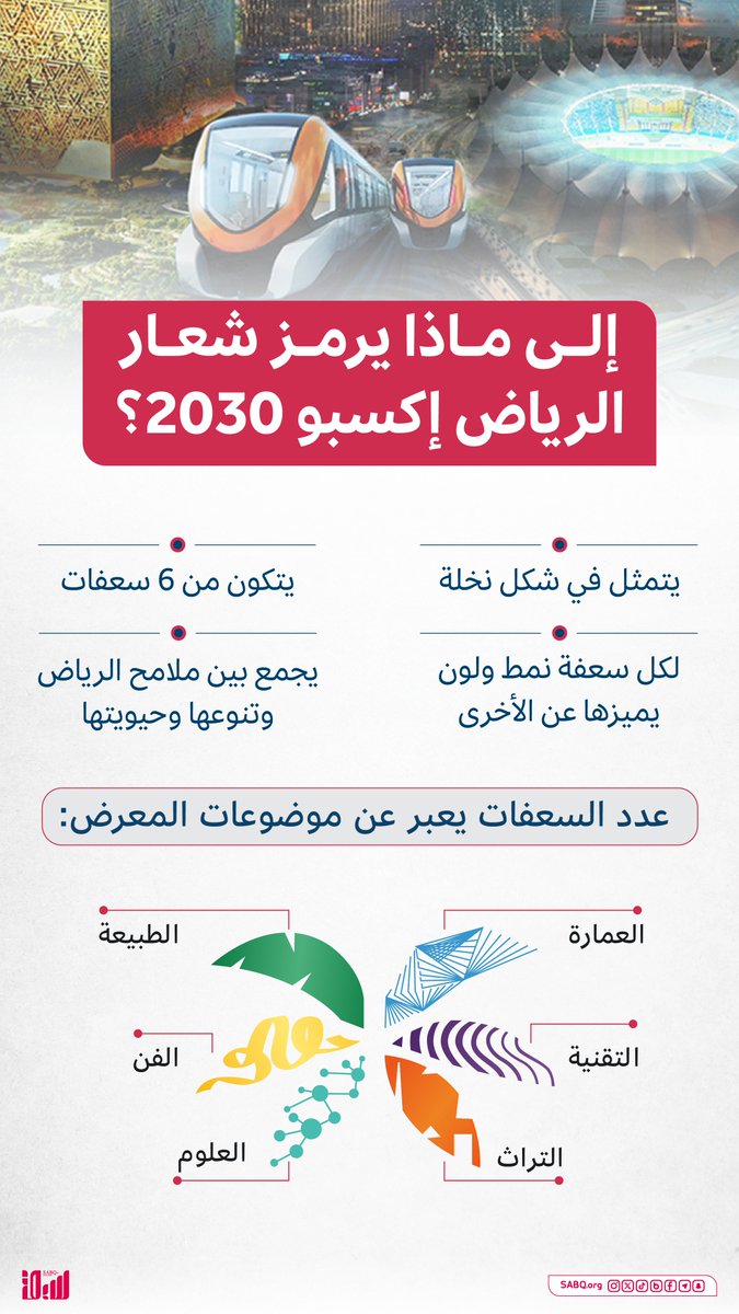 سيكون معرض #الرياض_إكسبو2030 منصة فريدة لاستعراض أبرز وأحدث التقنيات والابتكارات وإسهاماتها في تذليل العقبات التي تواجه الكوكب في مختلف المجالات.

⁧#الرياض_اختيار_العالم⁩ ⁩
#RiyadhExpo2030
 Sabq.org